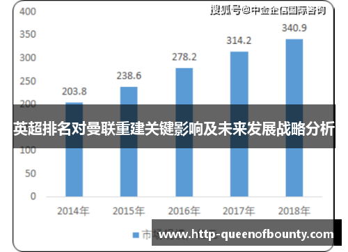 英超排名对曼联重建关键影响及未来发展战略分析