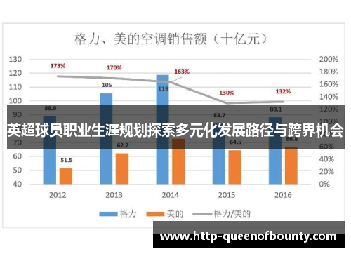 英超球员职业生涯规划探索多元化发展路径与跨界机会