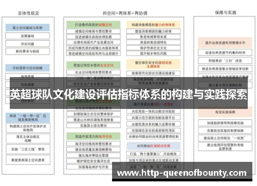英超球队文化建设评估指标体系的构建与实践探索