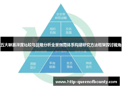 五大联赛深度比较与战略分析全景指南体系构建研究方法框架探讨视角 五大联赛深度比较与战略分析全景指南体系构建研究方法框架探讨视角