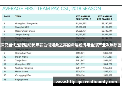 探究当代足球运动员年薪为何如此之高的深层经济与全球产业发展原因
