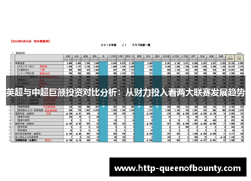 英超与中超巨额投资对比分析：从财力投入看两大联赛发展趋势