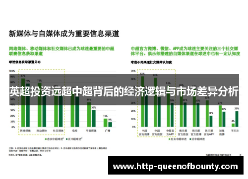 英超投资远超中超背后的经济逻辑与市场差异分析