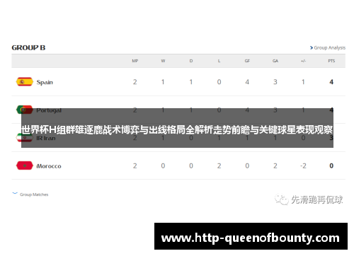 世界杯H组群雄逐鹿战术博弈与出线格局全解析走势前瞻与关键球星表现观察 世界杯H组群雄逐鹿战术博弈与出线格局全解析走势前瞻与关键球星表现观察