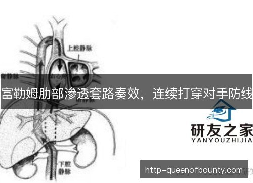 富勒姆肋部渗透套路奏效，连续打穿对手防线